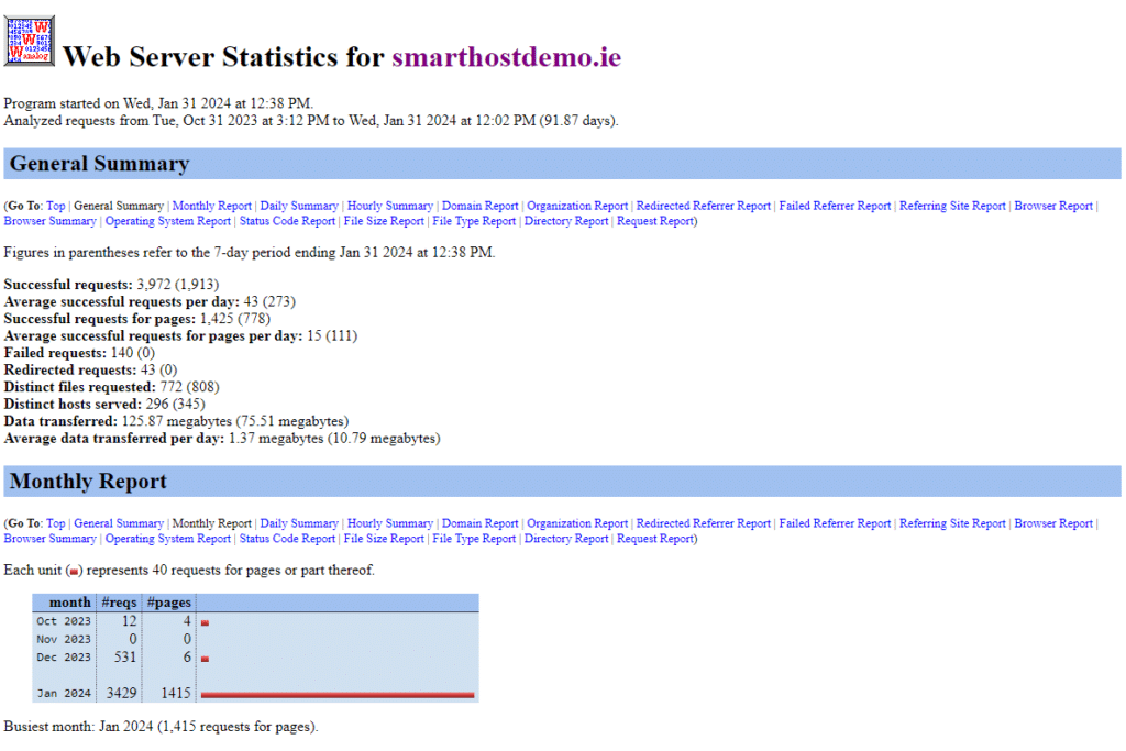 Web server statistics for sysadmin.