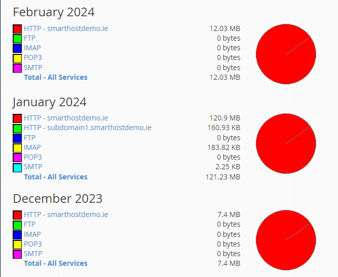 A screenshot of a web server with red and blue circles showcasing the Bandwidth function in cPanel.