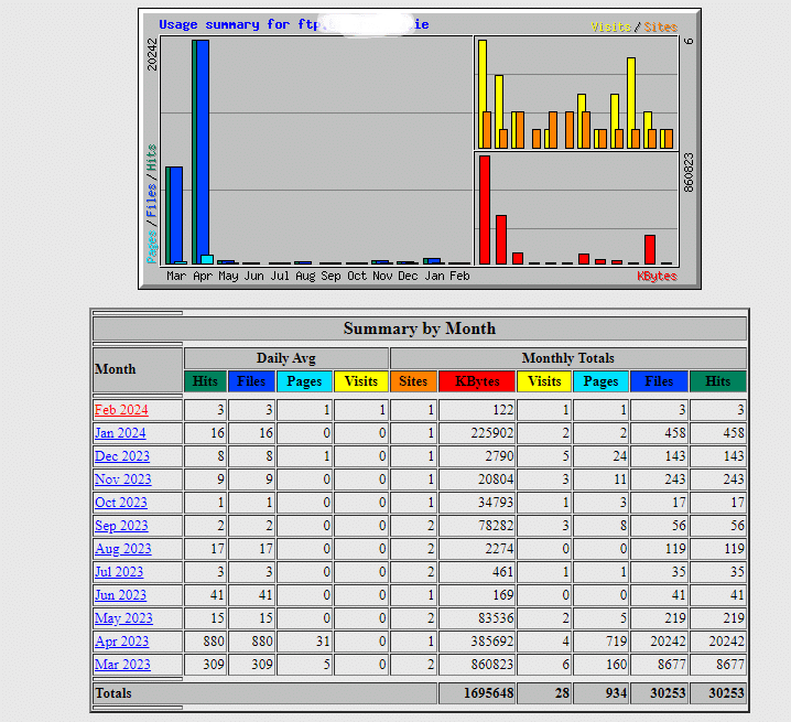 A screen shot of a computer screen showing a number of numbers.