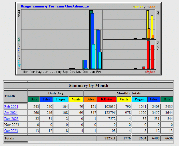 A screen shot of a computer screen showing a weather report.